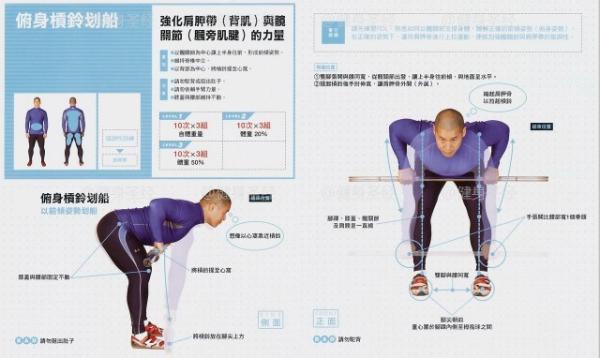 杠铃，哑铃划船动作